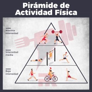 Pirámide Actividad Física